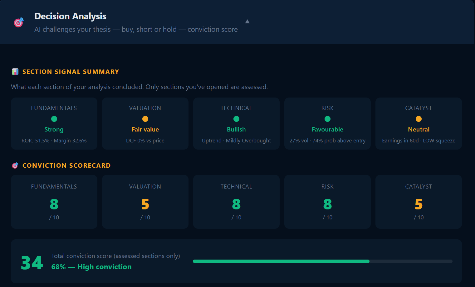 Fintiq Deep Dive — Decision Analysis conviction scorecard